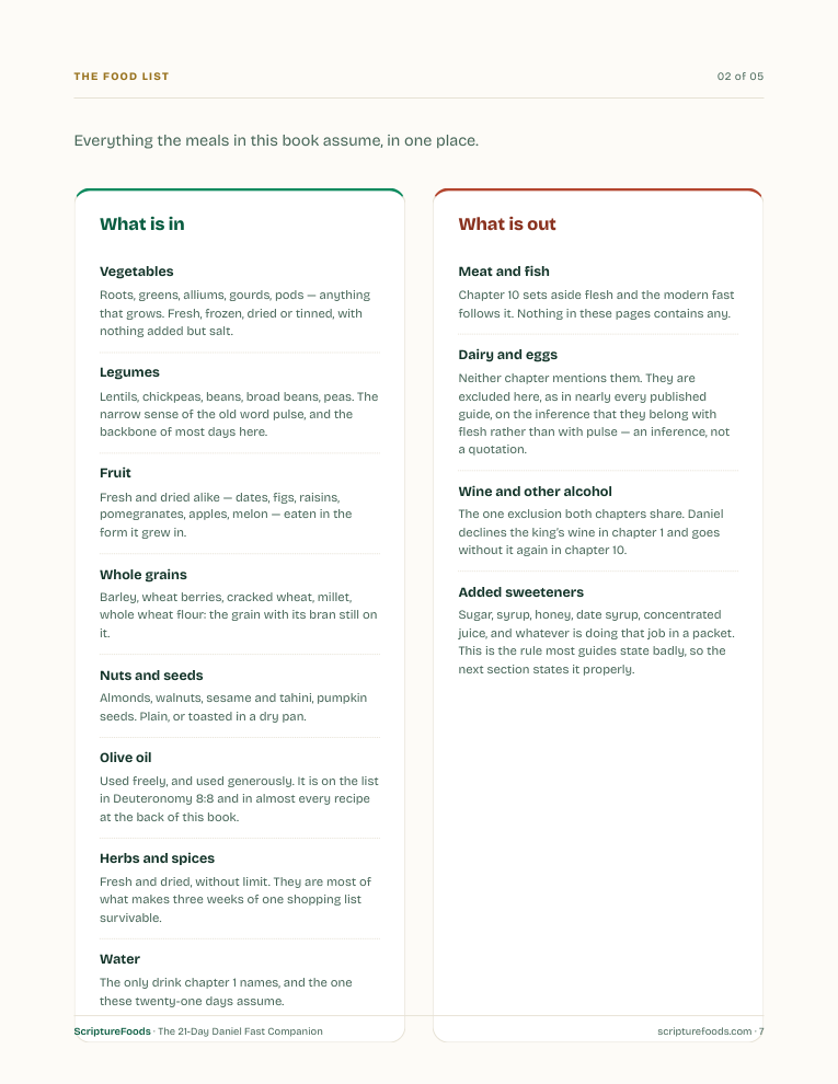 The food list page: what is in and what is out
